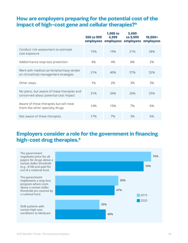 2023 Benefits Trends - Page 70