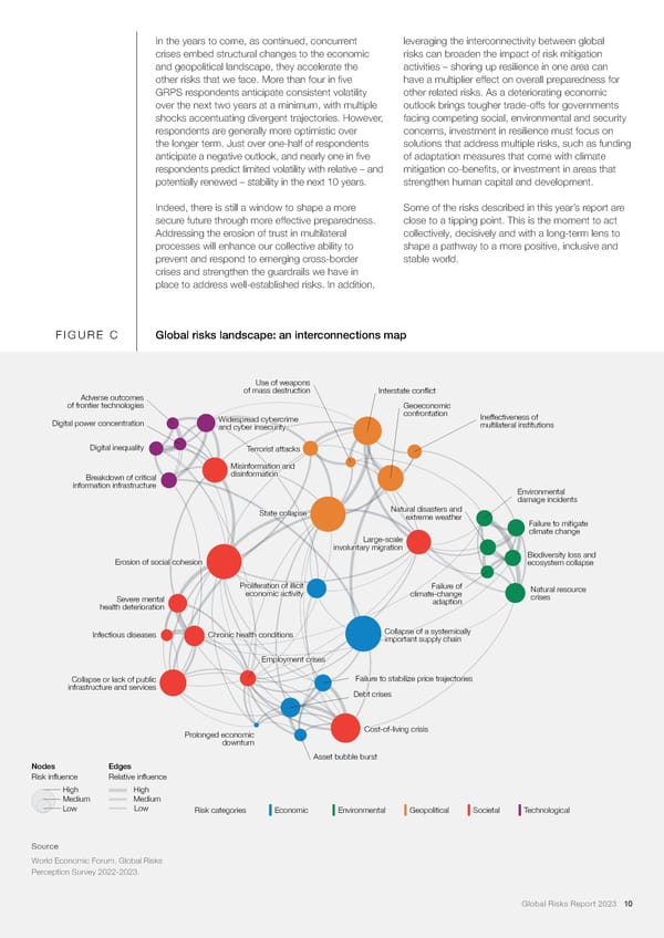 2023 | Global Risks Report - Page 10