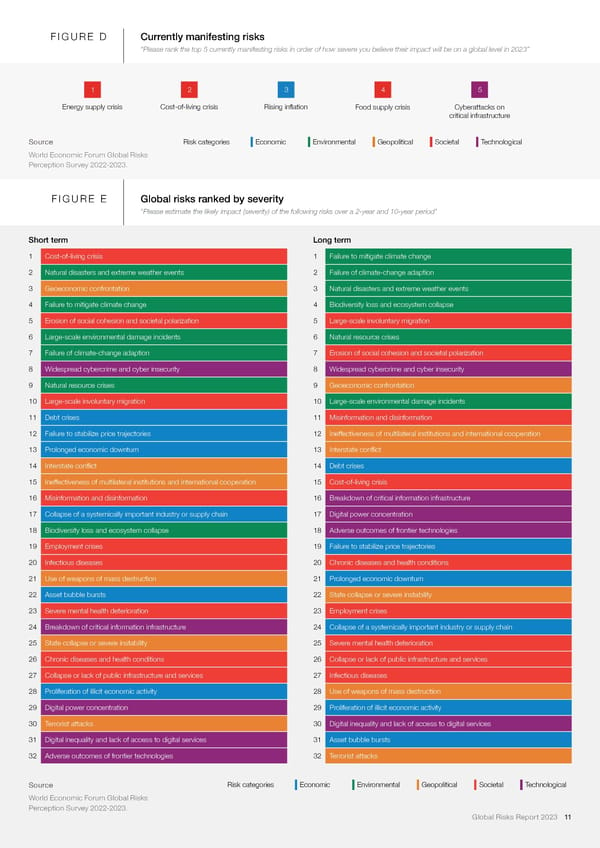 2023 | Global Risks Report - Page 11