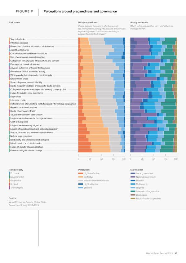 2023 | Global Risks Report - Page 12