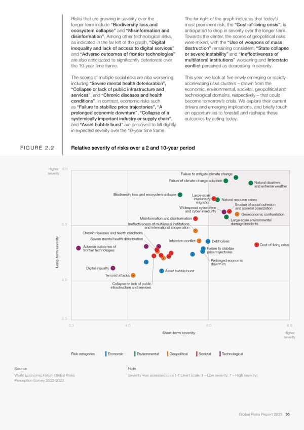 2023 | Global Risks Report - Page 30