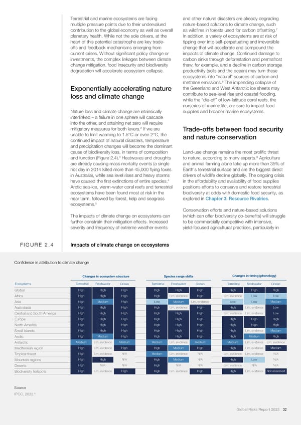 2023 | Global Risks Report - Page 32