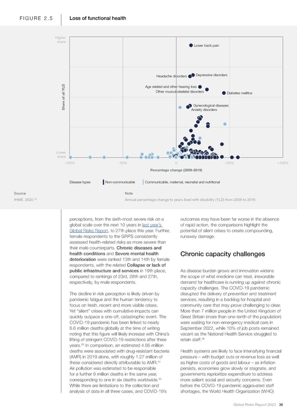 2023 | Global Risks Report - Page 36