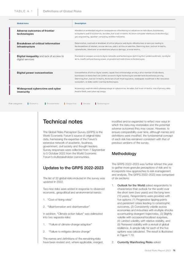 2023 | Global Risks Report - Page 76