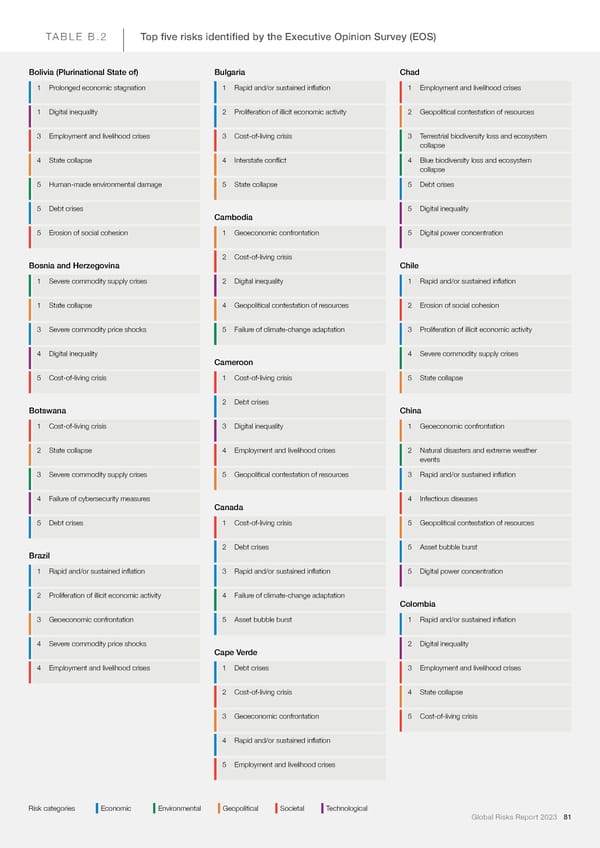 2023 | Global Risks Report - Page 81