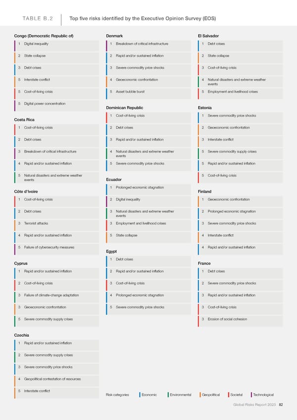 2023 | Global Risks Report - Page 82