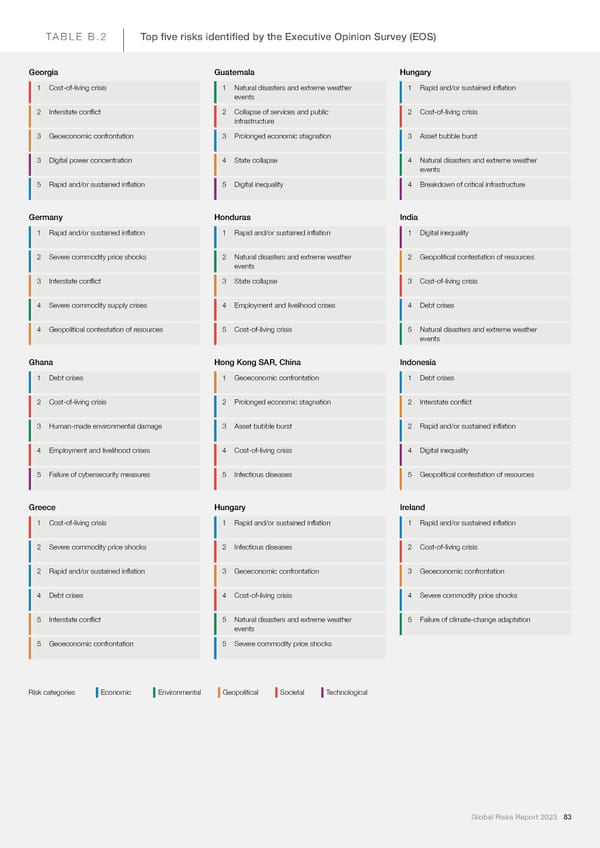 2023 | Global Risks Report - Page 83