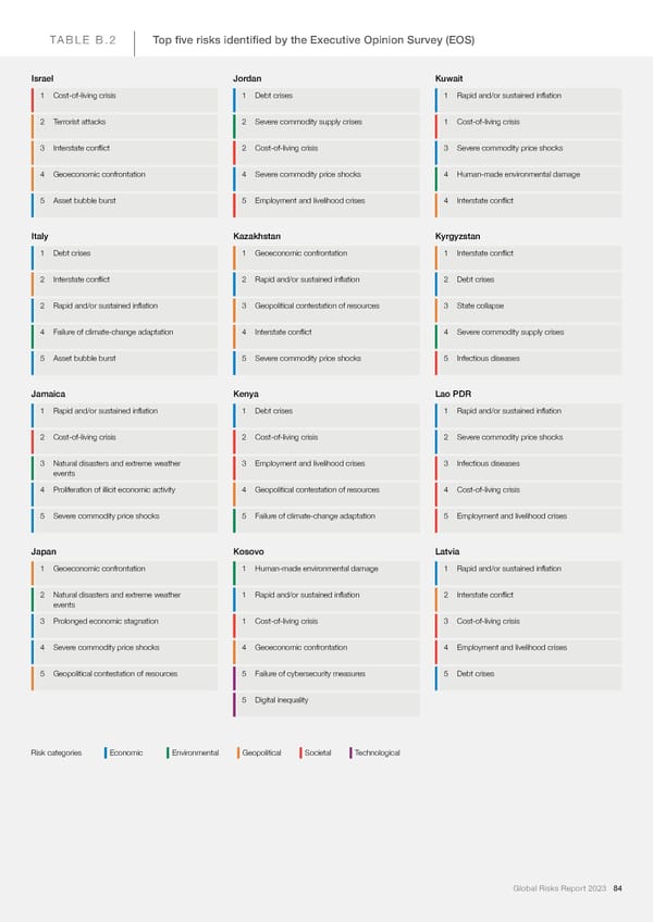 2023 | Global Risks Report - Page 84