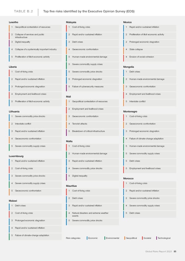 2023 | Global Risks Report - Page 85