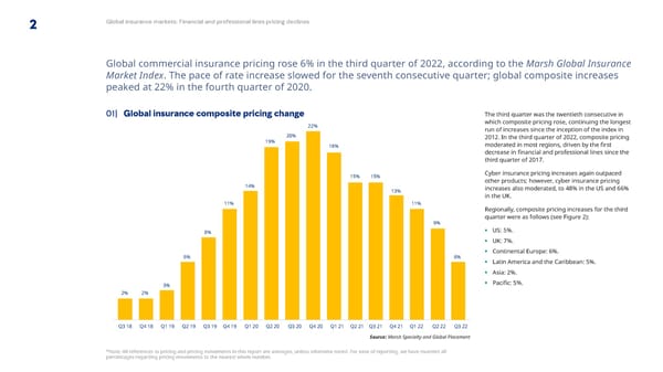 Q3 2022 | Global Insurance Market Index - Page 2