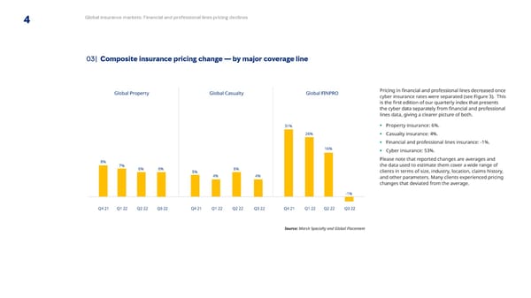 Q3 2022 | Global Insurance Market Index - Page 4