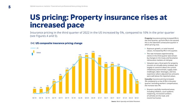 Q3 2022 | Global Insurance Market Index - Page 5