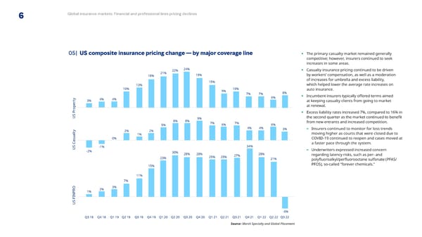 Q3 2022 | Global Insurance Market Index - Page 6