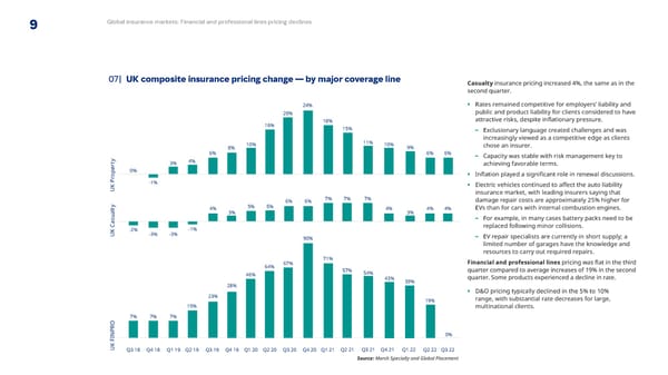 Q3 2022 | Global Insurance Market Index - Page 9