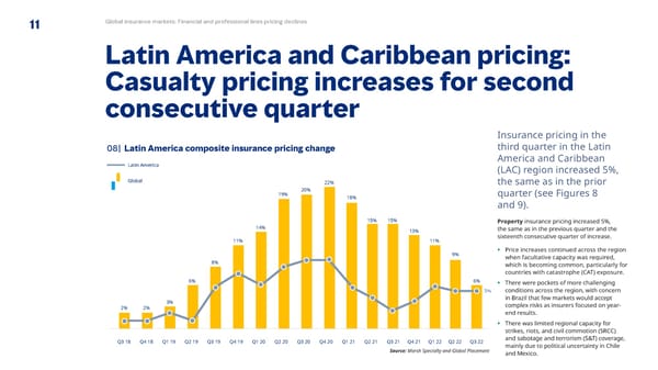 Q3 2022 | Global Insurance Market Index - Page 11