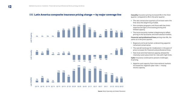 Q3 2022 | Global Insurance Market Index - Page 12