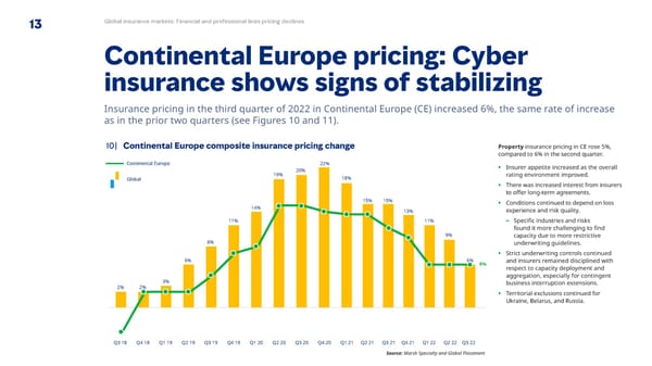 Q3 2022 | Global Insurance Market Index - Page 13