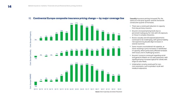 Q3 2022 | Global Insurance Market Index - Page 14