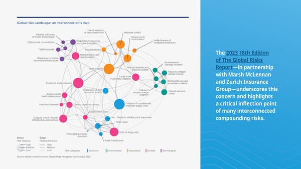 Year-end 2022 | State of the Market Report - Page 3