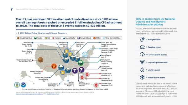 Year-end 2022 | State of the Market Report - Page 8