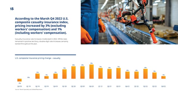 Year-end 2022 | State of the Market Report - Page 16