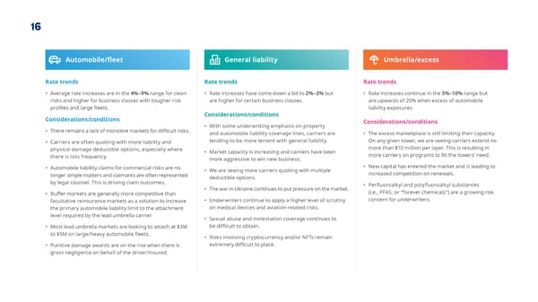 Year-end 2022 | State of the Market Report - Page 17