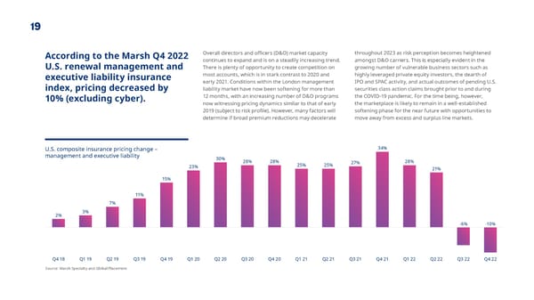 Year-end 2022 | State of the Market Report - Page 20