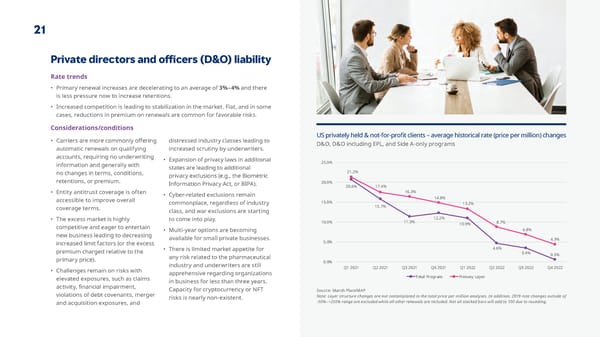 Year-end 2022 | State of the Market Report - Page 22