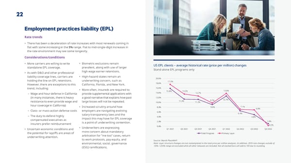 Year-end 2022 | State of the Market Report - Page 23