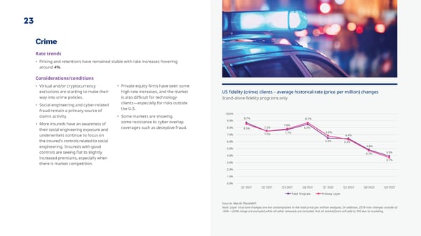 Year-end 2022 | State of the Market Report - Page 24