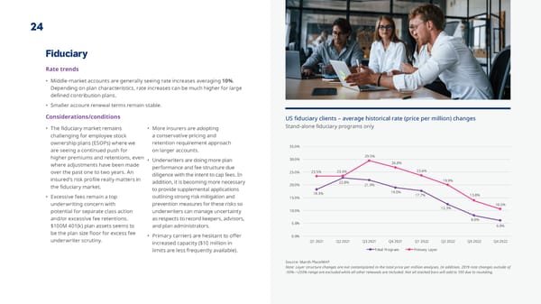 Year-end 2022 | State of the Market Report - Page 25