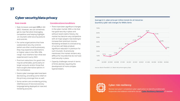 Year-end 2022 | State of the Market Report - Page 28