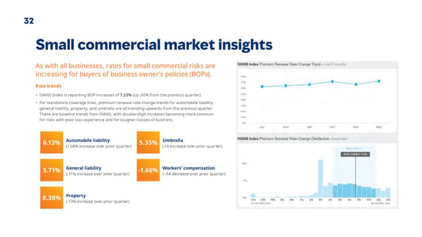 Year-end 2022 | State of the Market Report - Page 33